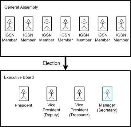 Constituent bodies of the Association